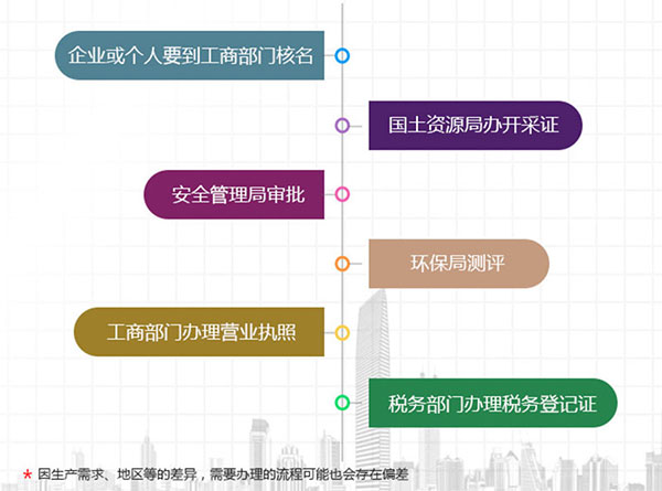 開個(gè)膩?zhàn)臃蹚S要多少錢？需要辦什么證件